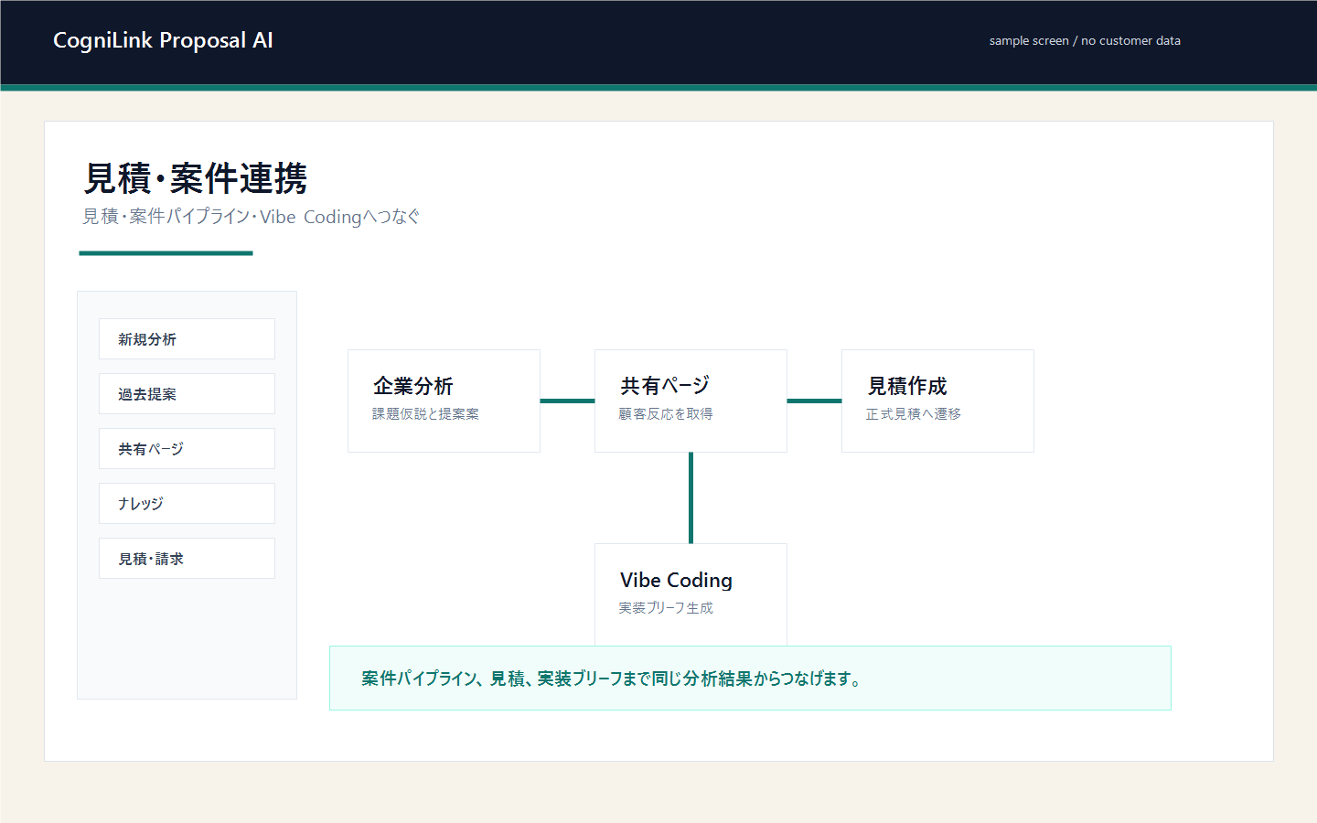 CogniLink Proposal AIの見積・案件連携画面例