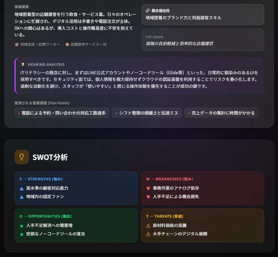 担当者事前ヒアリングと詳細パラメーター設定の入力画面